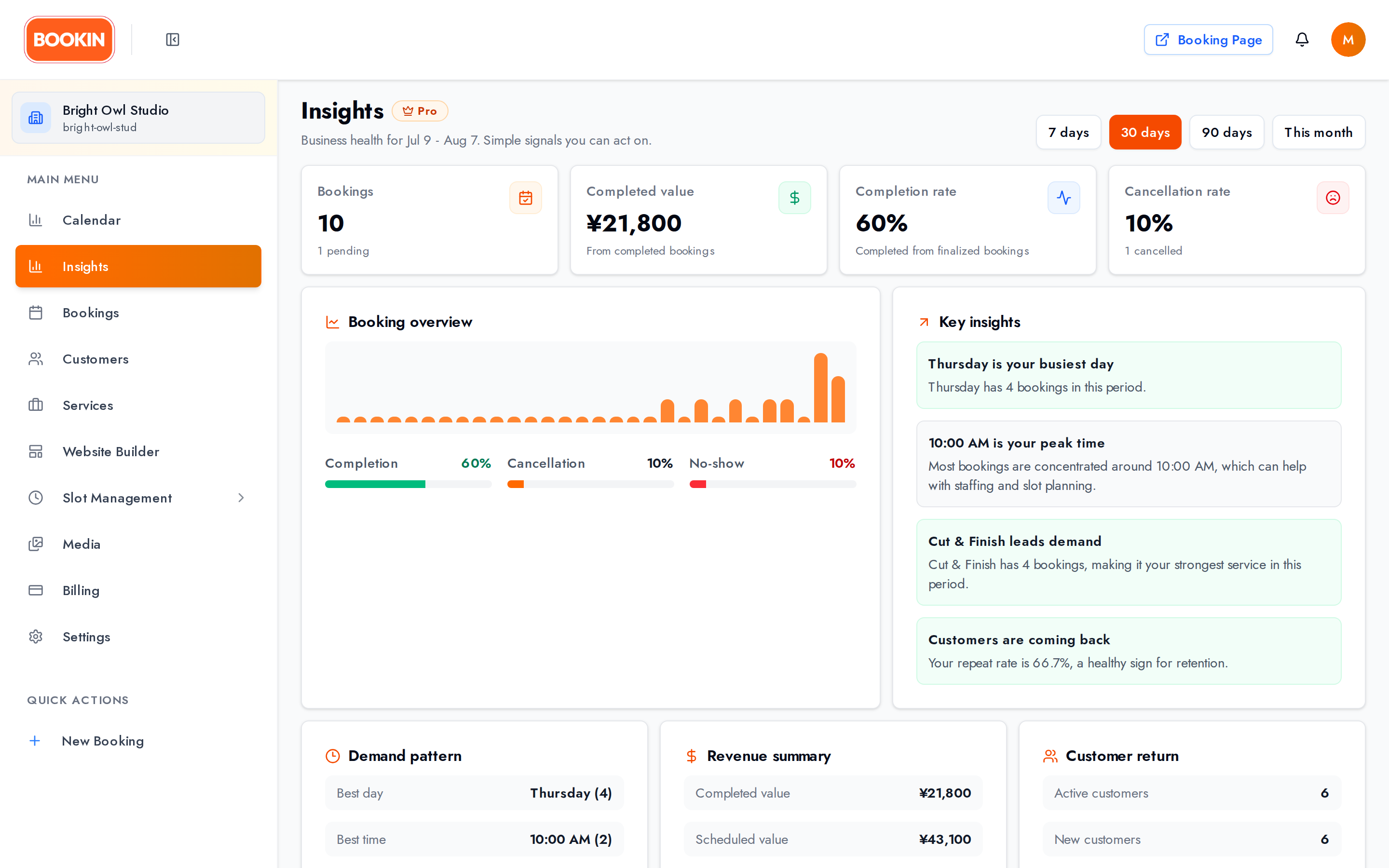 The Insights page